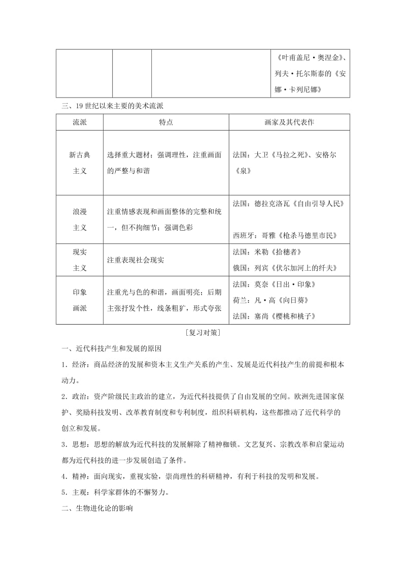 2019高考历史总复习 专题十五 近代以来西方的科技与文艺专题整合学案.doc_第2页