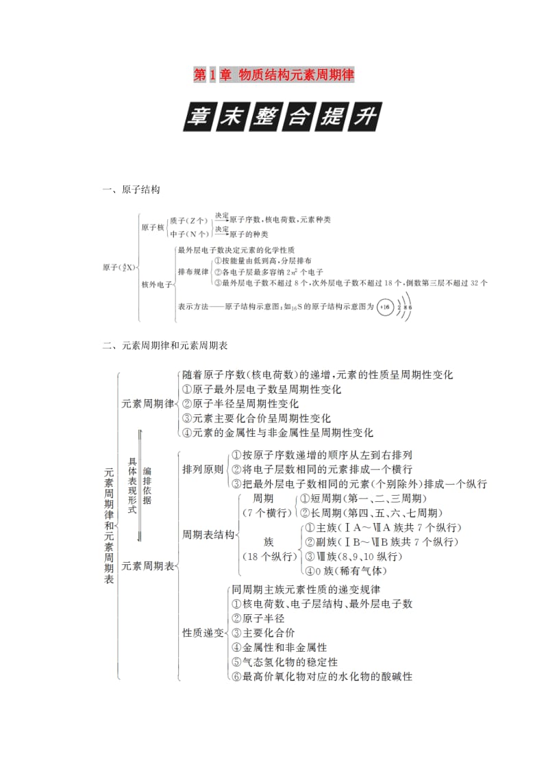 2018-2019学年高中化学第1章物质结构元素周期律章末整合提升学案新人教版必修2 .docx_第1页