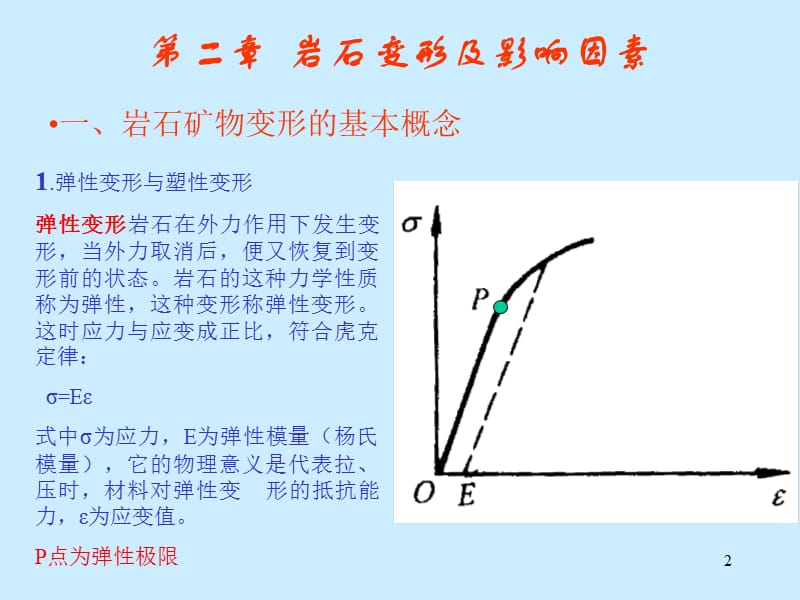 岩石变形及影响因素ppt课件_第2页