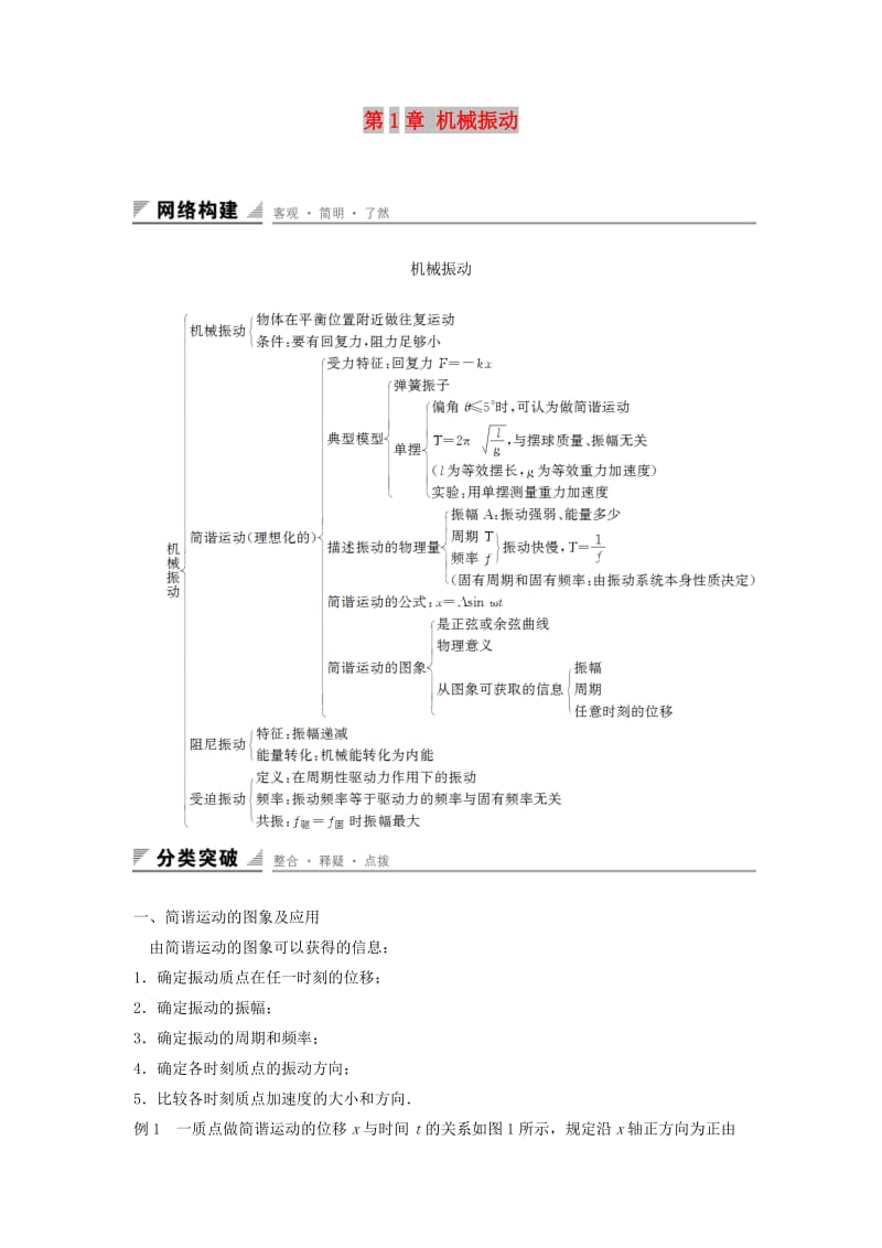 2018-2019学年高中物理 第1章 机械振动章末整合提升学案 鲁科版选修3-4.docx_第1页