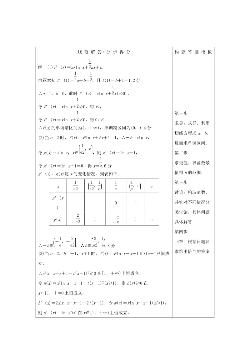 江苏省2019高考数学二轮复习 专题四 函数与导数 规范答题示例3 导数与不等式学案.doc_第2页