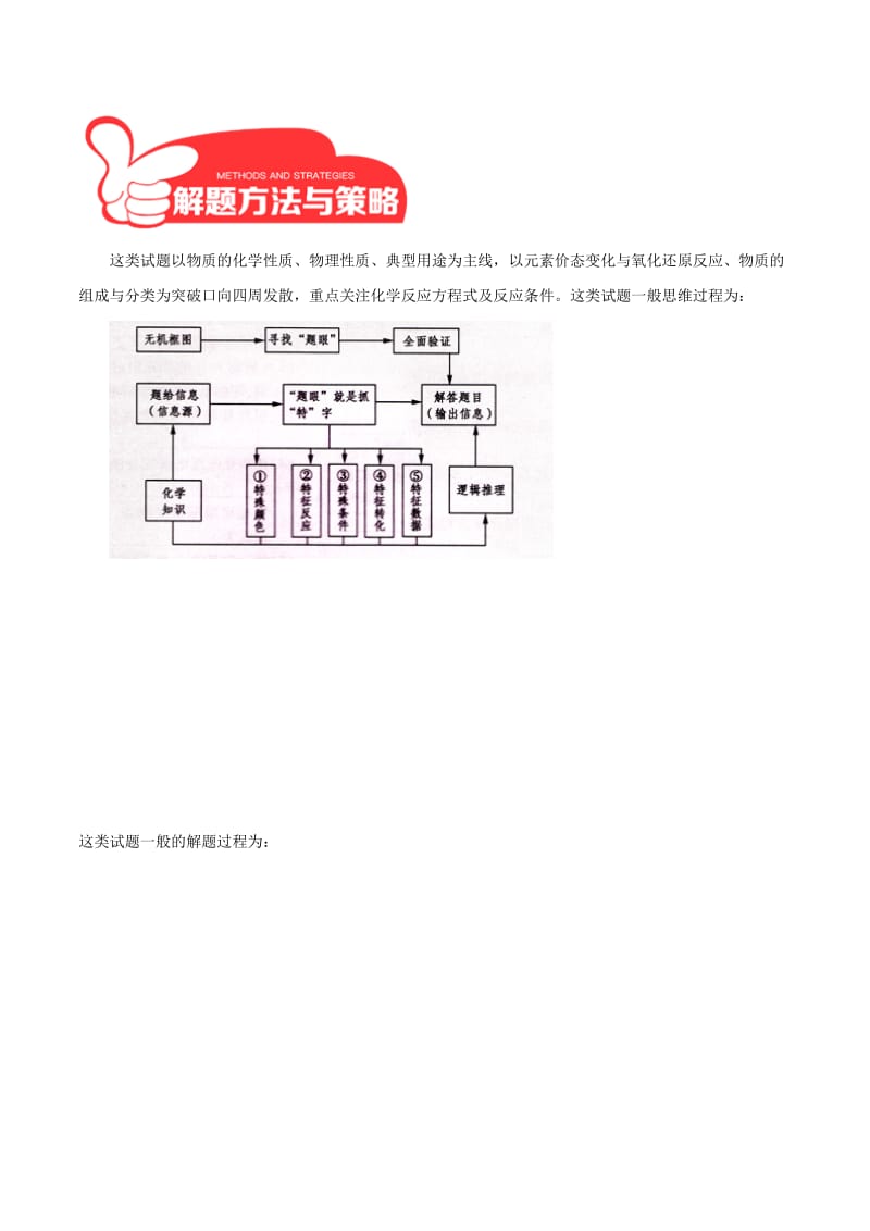 2019高考化学三轮冲刺 专题3.19 以框图为基础的无机推断题解题方法和策略.doc_第2页