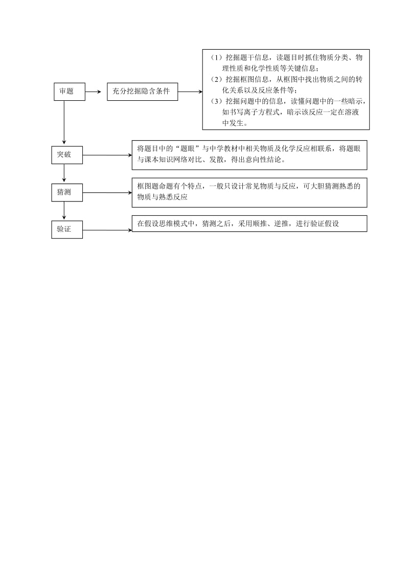 2019高考化学三轮冲刺 专题3.19 以框图为基础的无机推断题解题方法和策略.doc_第3页