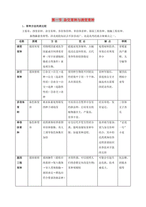 山東省沂水縣高中生物 第六章 從雜交育種到基因工程 第一節(jié) 雜交育種與誘變育種知識(shí)點(diǎn)總結(jié)學(xué)案 新人教版必修2.doc