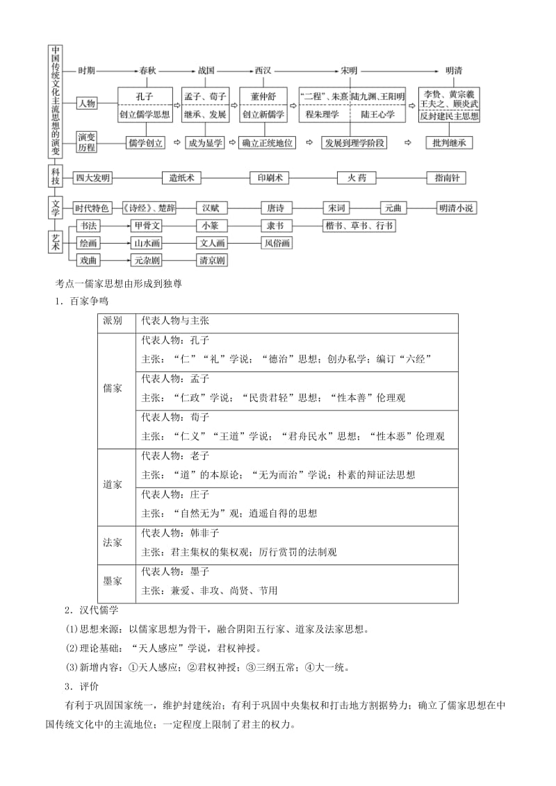 2019届高考历史二轮复习 专题3 古代中国的传统主流思想与科技文艺学案.docx_第2页