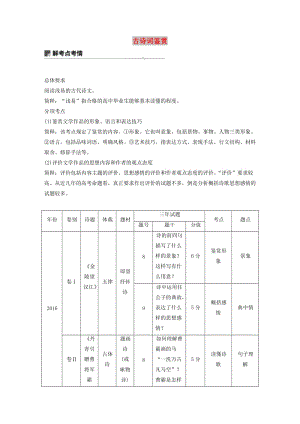 （人教通用版）2020版高考語文新增分大一輪復(fù)習(xí) 專題九 古詩詞鑒賞Ⅱ講義（含解析）.docx