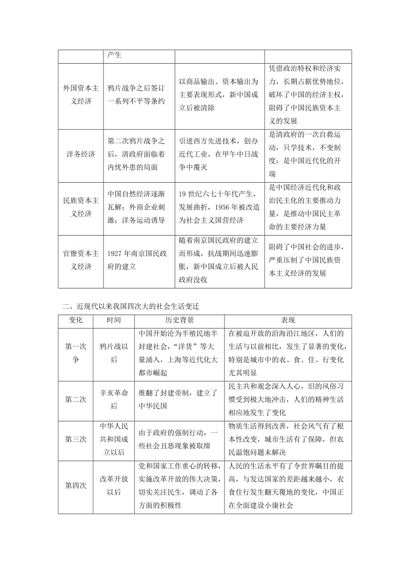 海南省2019届高考历史一轮总复习 模块二 经济成长历程 第8单元 近现代中国的经济发展单元高考整合学案.doc_第2页