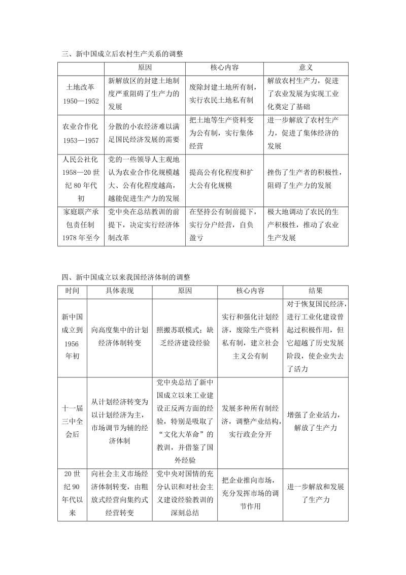 海南省2019届高考历史一轮总复习 模块二 经济成长历程 第8单元 近现代中国的经济发展单元高考整合学案.doc_第3页