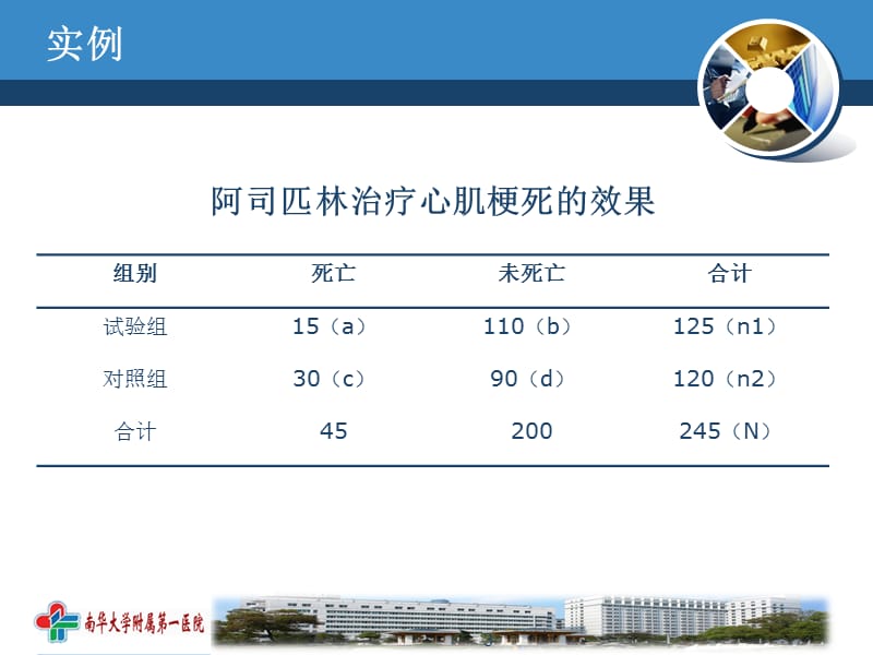 循证医学中常用统计学指标和Meta分析统计过程ppt课件_第3页