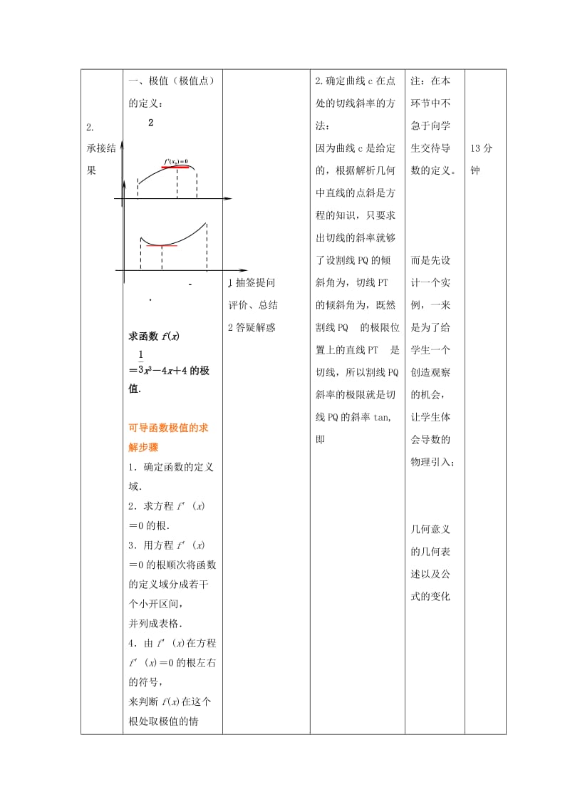 辽宁省大连市高中数学 第一章 导数及其应用 1.3 利用导数研究函数的极值（1）教案 新人教B版选修2-2.doc_第2页