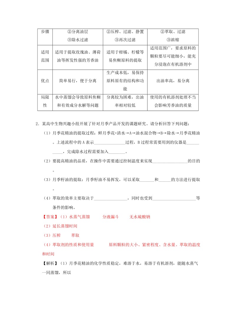 2019年高考生物 考点一遍过 考点77 植物芳香油的提取（含解析）.doc_第2页