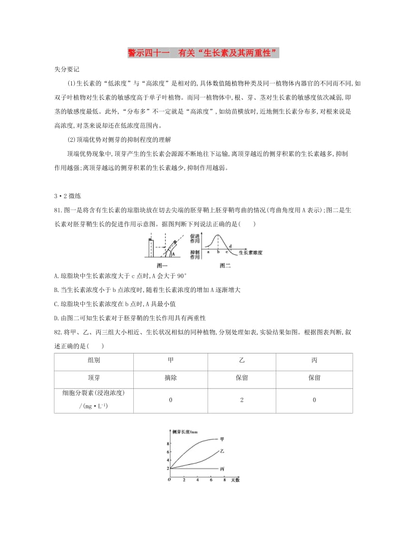 （北京专用）2019版高考生物一轮复习 第二篇 失分警示100练 专题四十一 有关“生长素及其两重性”.doc_第1页