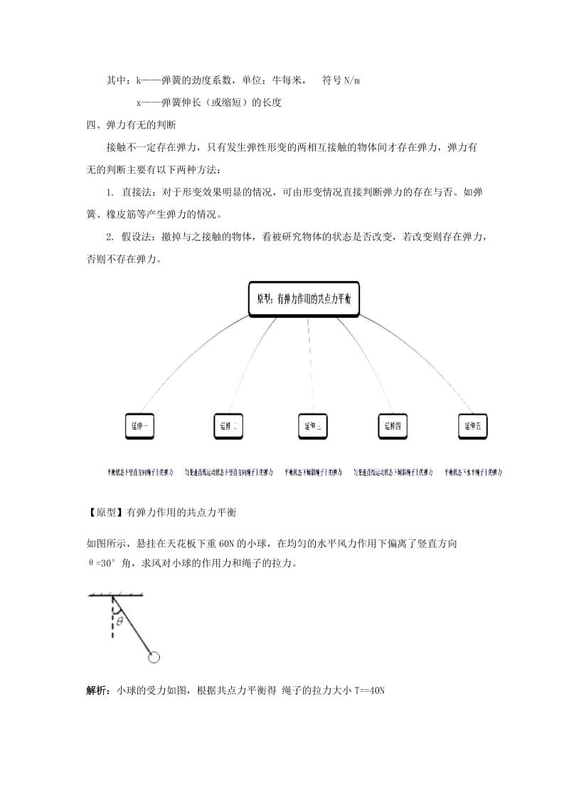 高中物理 问题原型与延伸 专题3.2 弹力问题学案 新人教版必修1.doc_第2页