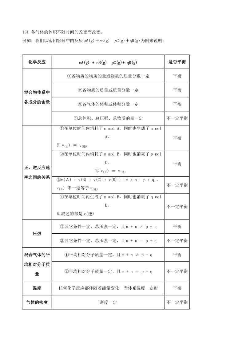 2019高考化学 难点剖析 专题36 化学平衡状态的判断讲解.doc_第3页