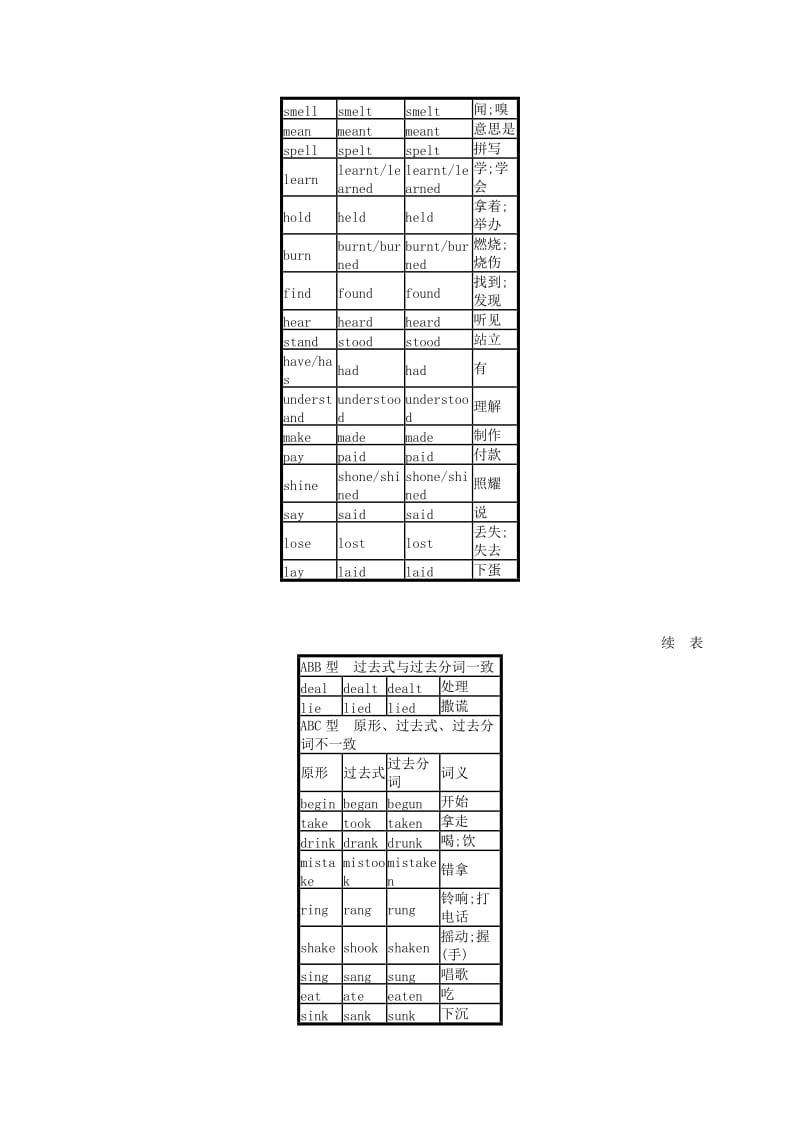 2019版高考英语大二轮复习 第六部分 考前回顾 附录3 不规则动词形式变化表.doc_第3页