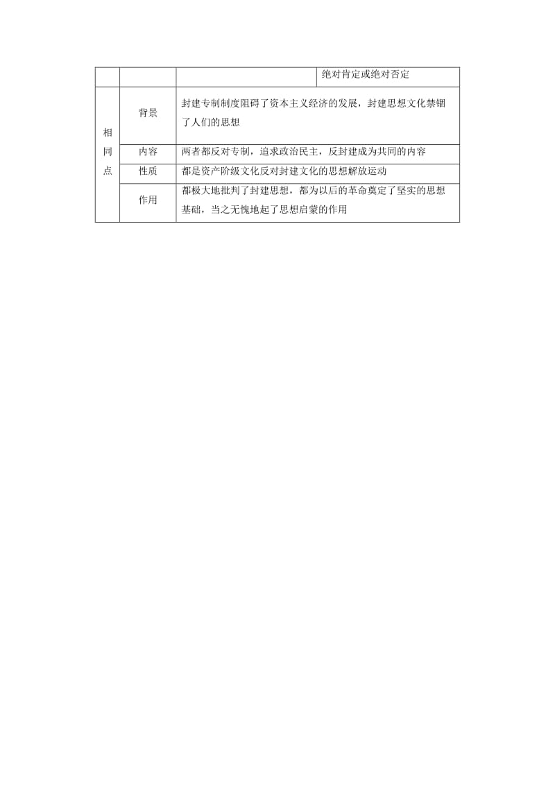 通史版通用2019版高考历史一轮总复习第2部分中国近代现代史第5单元民国时期--近代中国的革命与近代道路抉择单元高效整合学案.doc_第3页