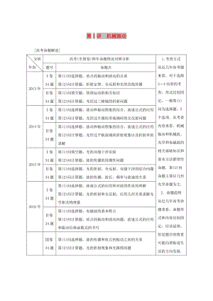 2019年高考物理一輪復(fù)習(xí) 第十四章 機(jī)械振動(dòng)與機(jī)械波 光 電磁波與相對(duì)論 第1講 機(jī)械振動(dòng)學(xué)案.doc