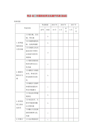 2019版高考?xì)v史一輪總復(fù)習(xí)專題二十二世界文化遺產(chǎn)薈萃考點(diǎn)64中國的世界文化遺產(chǎn)代表加試學(xué)案.doc