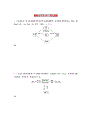 （全國(guó)通用）2020版高考語文一輪復(fù)習(xí) 加練半小時(shí) 基礎(chǔ)突破 第四輪基礎(chǔ)專項(xiàng)練30 圖文轉(zhuǎn)換.docx