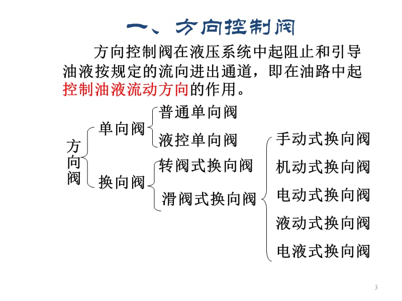 液压传动ppt课件_第3页