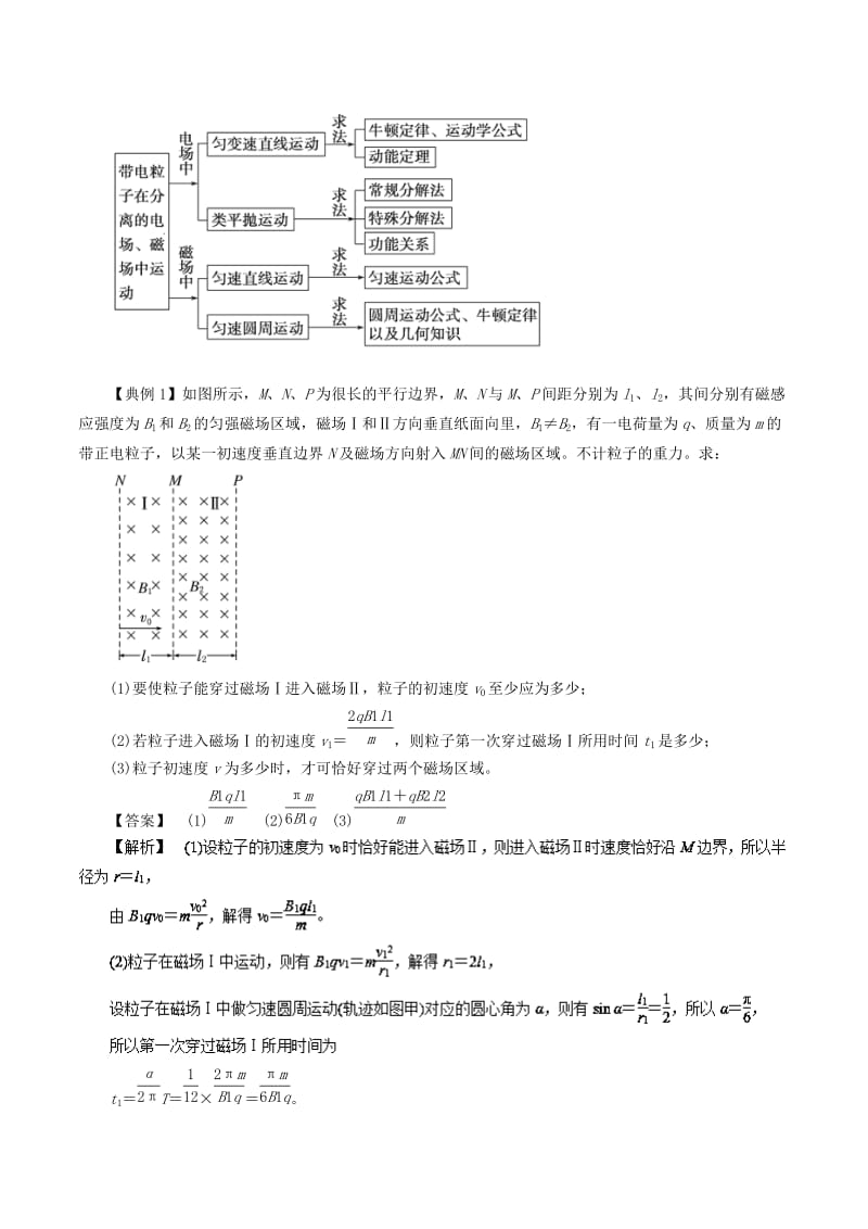 2019高考物理一轮复习 微专题系列之热点专题突破 专题51 带电粒子在组合场中的运动问题学案.doc_第2页