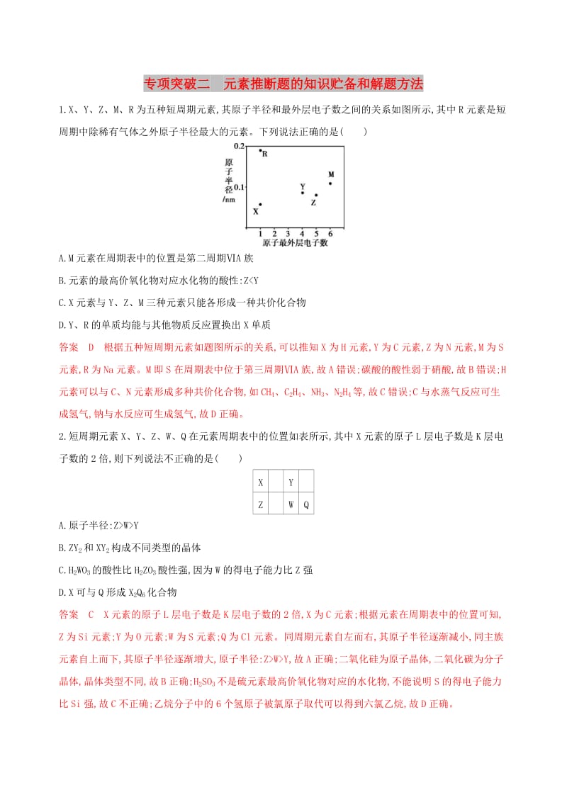 （浙江选考）2020版高考化学一轮复习 专题五 专项突破二 元素推断题的知识贮备和解题方法检测.docx_第1页