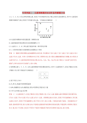 （浙江選考）2020版高考化學(xué)一輪復(fù)習(xí) 專題五 專項(xiàng)突破二 元素推斷題的知識貯備和解題方法檢測.docx