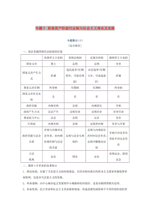 2019高考歷史總復習 專題十 歐美資產(chǎn)階級代議制與社會主義理論及實踐專題整合學案.doc