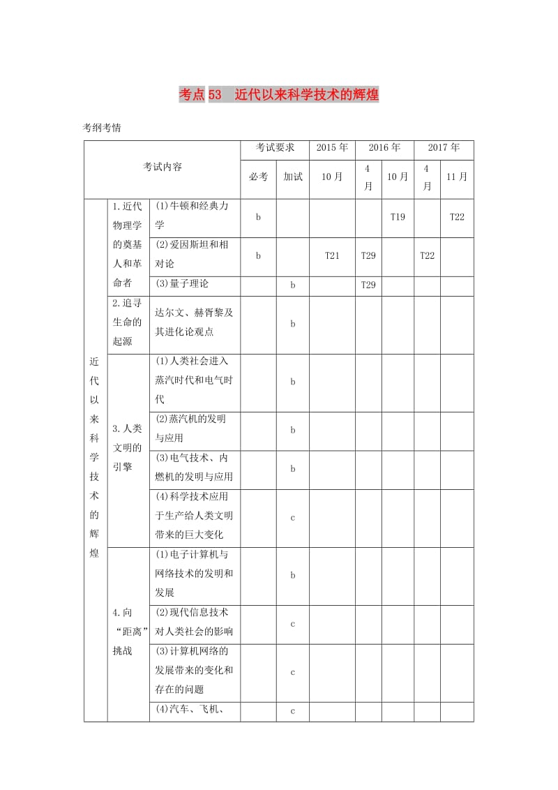 2019版高考历史一轮总复习专题二十近代以来的中外科技与文学艺术考点53近代以来科学技术的辉煌学案.doc_第1页