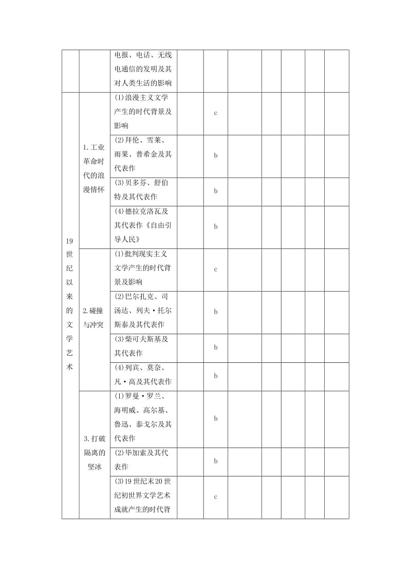 2019版高考历史一轮总复习专题二十近代以来的中外科技与文学艺术考点53近代以来科学技术的辉煌学案.doc_第2页