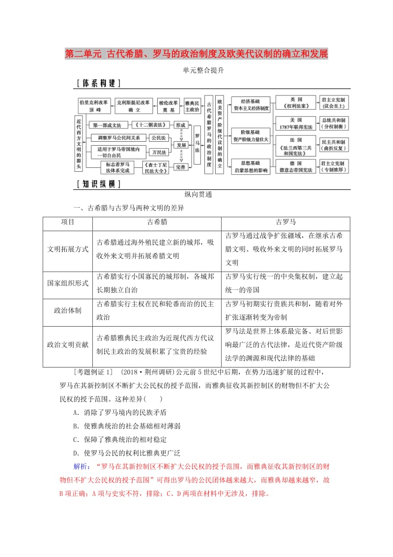 2019版高考历史总复习 第二单元 古代希腊、罗马的政治制度及欧美代议制的确立和发展单元整合提升学案.doc_第1页