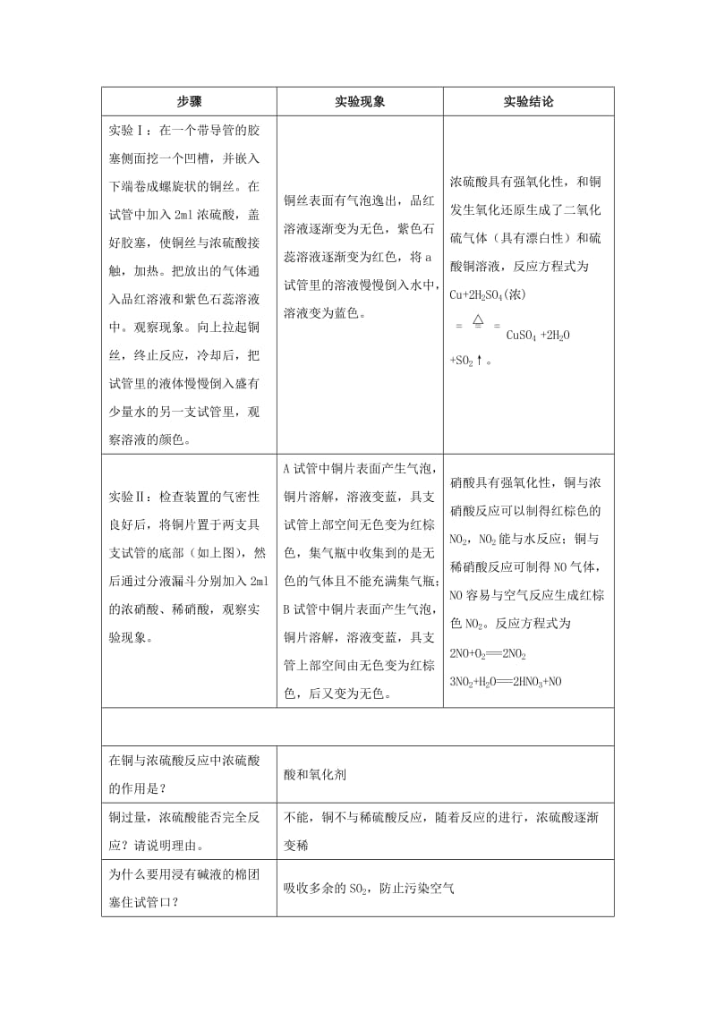 2019高一化学 实验12 铜与浓硫酸、硝酸的反应学案.docx_第2页