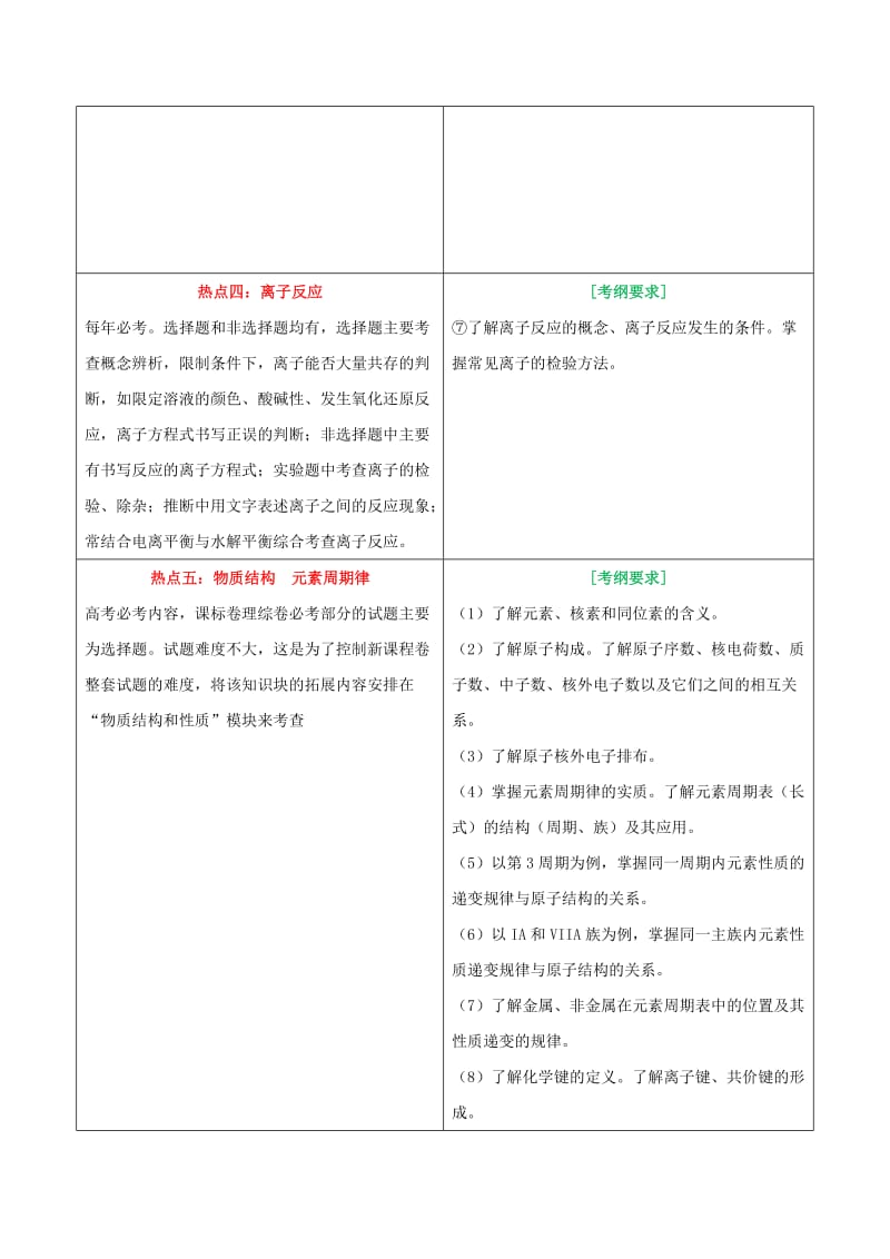 2019年高考化学 考试大纲解读 专题03 考纲下的高考热点（含解析）.doc_第2页