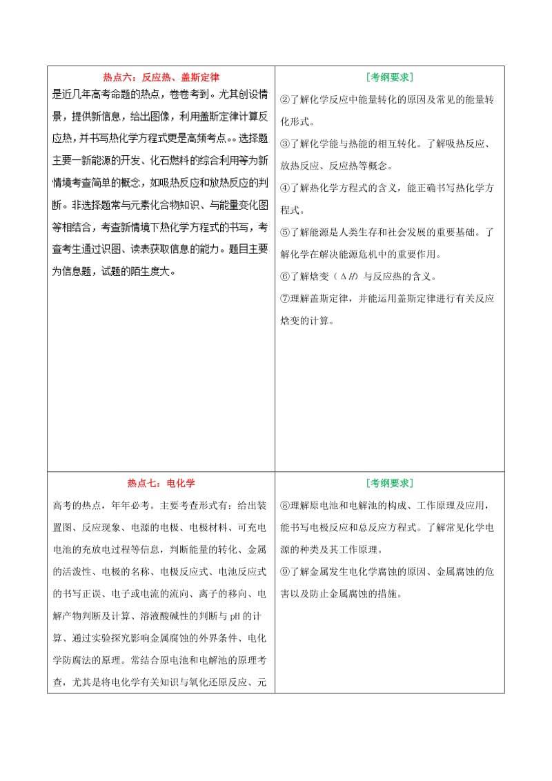 2019年高考化学 考试大纲解读 专题03 考纲下的高考热点（含解析）.doc_第3页