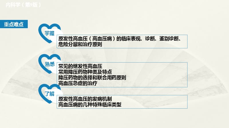 内科学高血压ppt课件_第3页