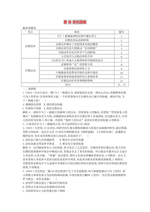 2020屆高考歷史一輪總復(fù)習(xí) 第13單元 西方人文精神的起源、發(fā)展及近代以來世界科學(xué)、文藝發(fā)展歷程 第36講 鞏固練（含解析）新人教版.doc