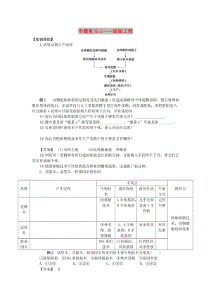 山東省平邑縣高中生物 專(zhuān)題復(fù)習(xí)3 胚胎工程學(xué)案新人教版選修3.doc