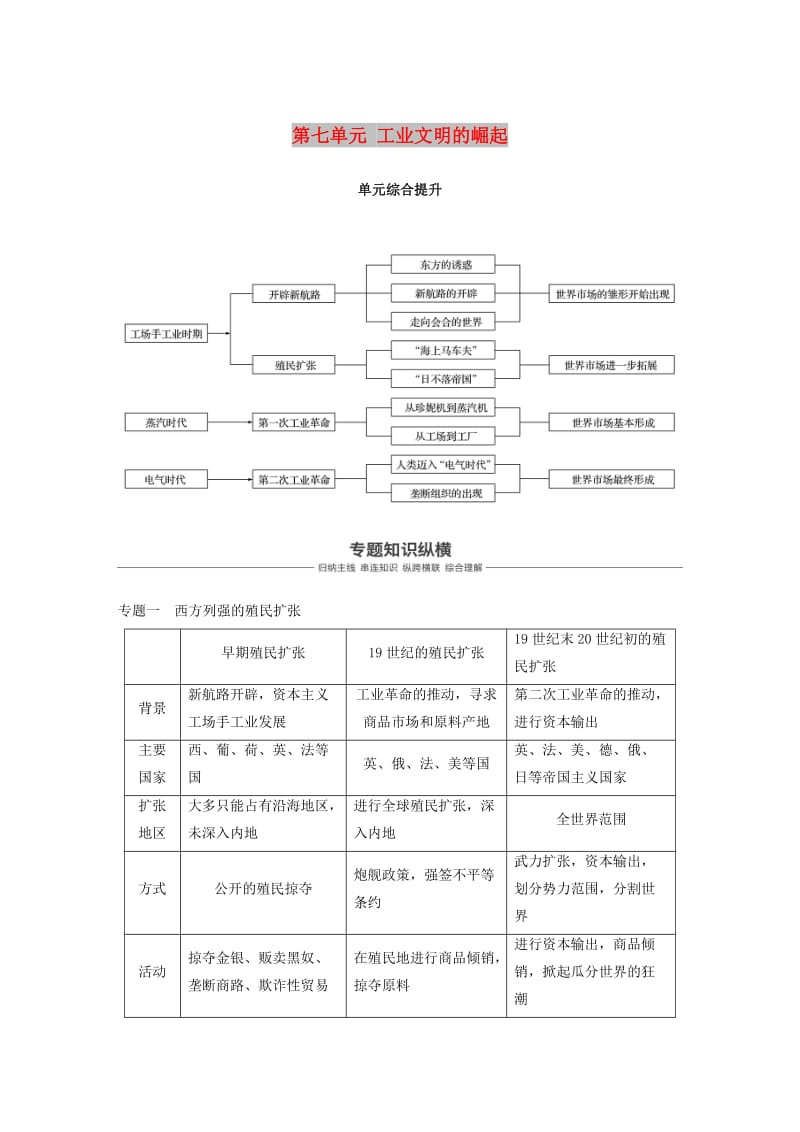 2019版高考历史大一轮复习 第七单元 工业文明的崛起单元综合提升学案 岳麓版必修2.doc_第1页