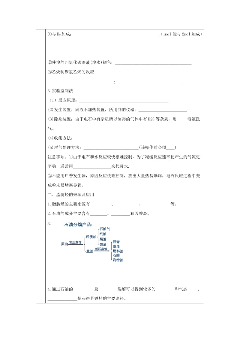 辽宁省抚顺市高中化学 第二章 烃和卤代烃 2.1 炔烃和脂肪烃的来源应用第2课时导学案新人教版选修5.doc_第2页