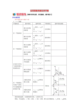 高中化學 專題2 化學反應速率與化學平衡 第三單元 化學平衡的移動 2 運用圖象突破化學平衡學案 蘇教版選修4.doc