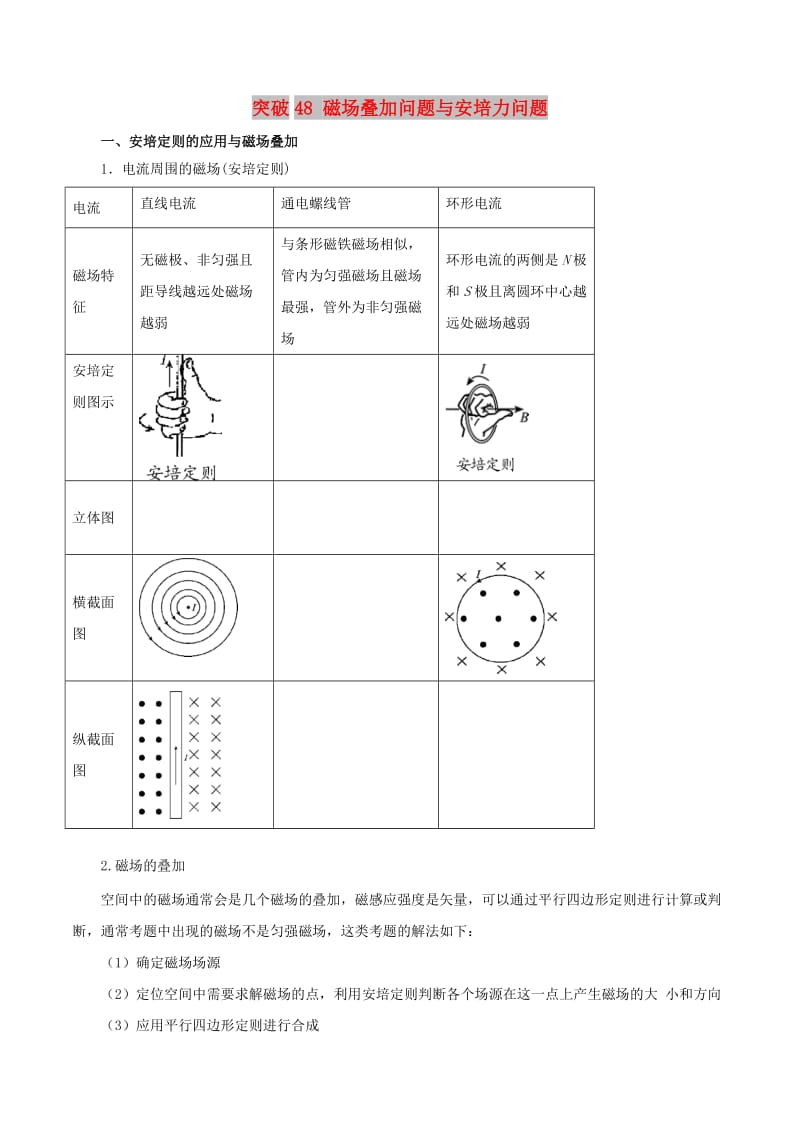 2019高考物理一轮复习 微专题系列之热点专题突破 专题48 磁场叠加问题与安培力问题学案.doc_第1页