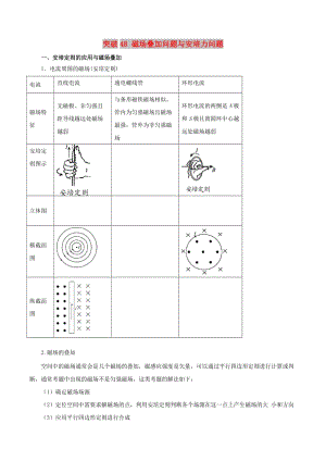 2019高考物理一輪復(fù)習(xí) 微專題系列之熱點(diǎn)專題突破 專題48 磁場(chǎng)疊加問(wèn)題與安培力問(wèn)題學(xué)案.doc