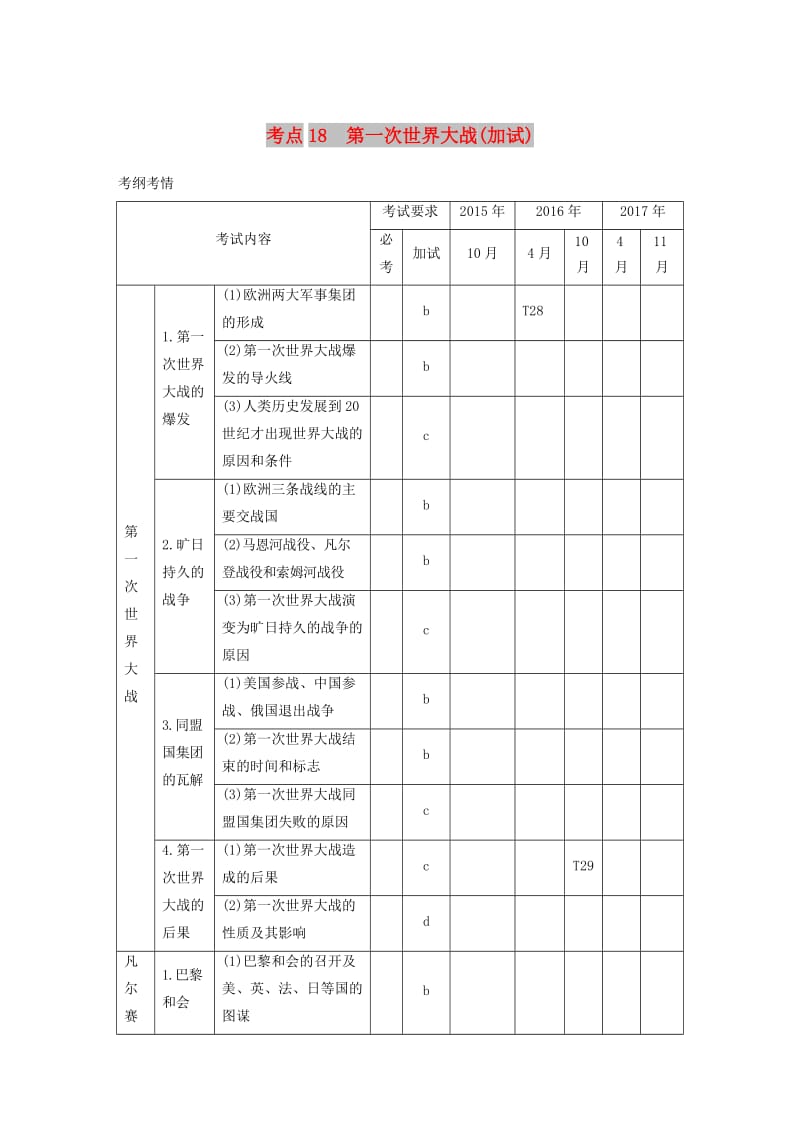 2019版高考历史一轮总复习专题七第一次世界大战和凡尔赛--华盛顿体系下的世界考点18第一次世界大战加试学案.doc_第1页