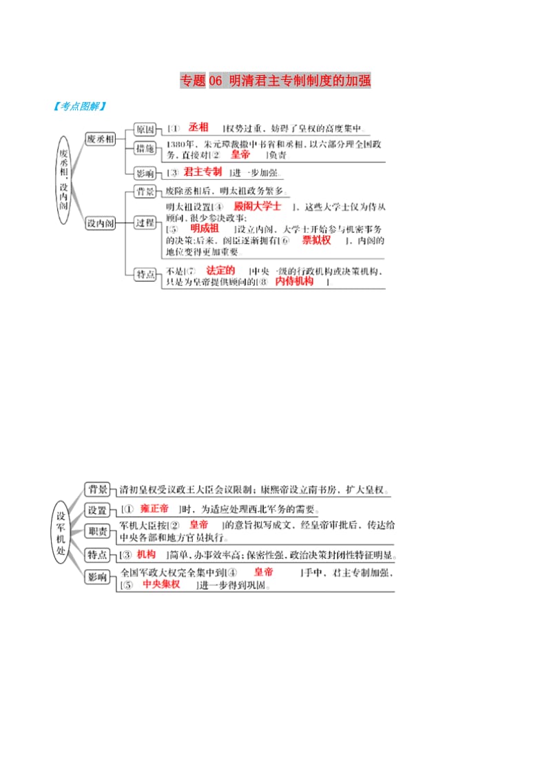 2019年高考历史 政治史考点精练 专题06 明清君主专制制度的加强.doc_第1页