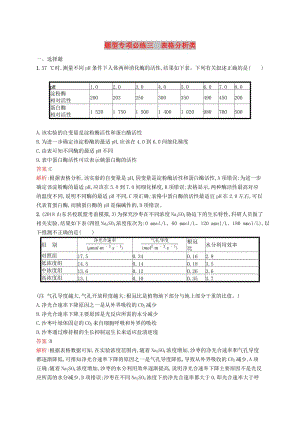 2019版高考生物二輪優(yōu)選習(xí)題 題型專項必練三 表格分析類.doc