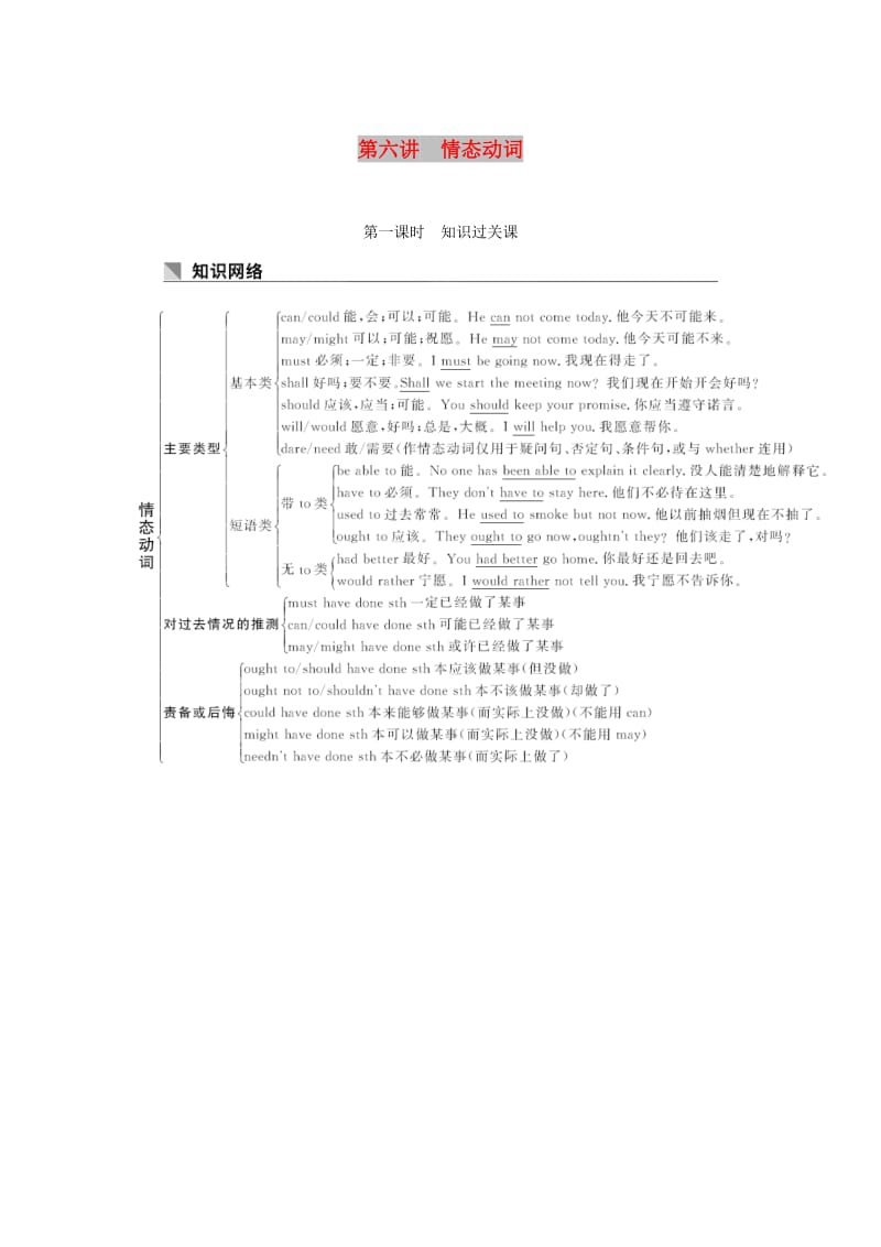 2019高考英语 基础保分篇 第六讲 情态动词讲与练 新人教版.doc_第1页