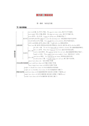 2019高考英語 基礎(chǔ)保分篇 第六講 情態(tài)動(dòng)詞講與練 新人教版.doc