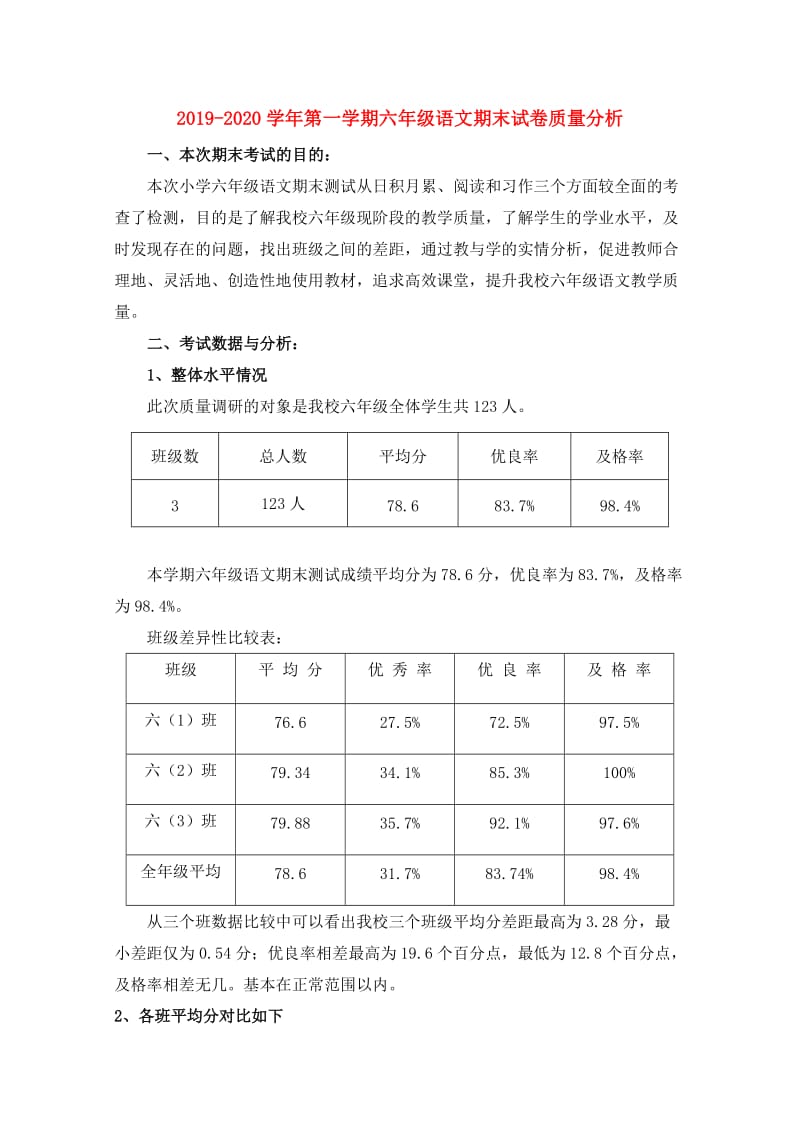 2019-2020学年第一学期六年级语文期末试卷质量分析.doc_第1页