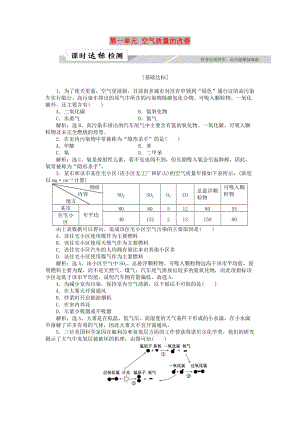 高中化學(xué) 專題1 潔凈安全的生存環(huán)境 第一單元 空氣質(zhì)量的改善作業(yè)1 蘇教版選修1 .doc