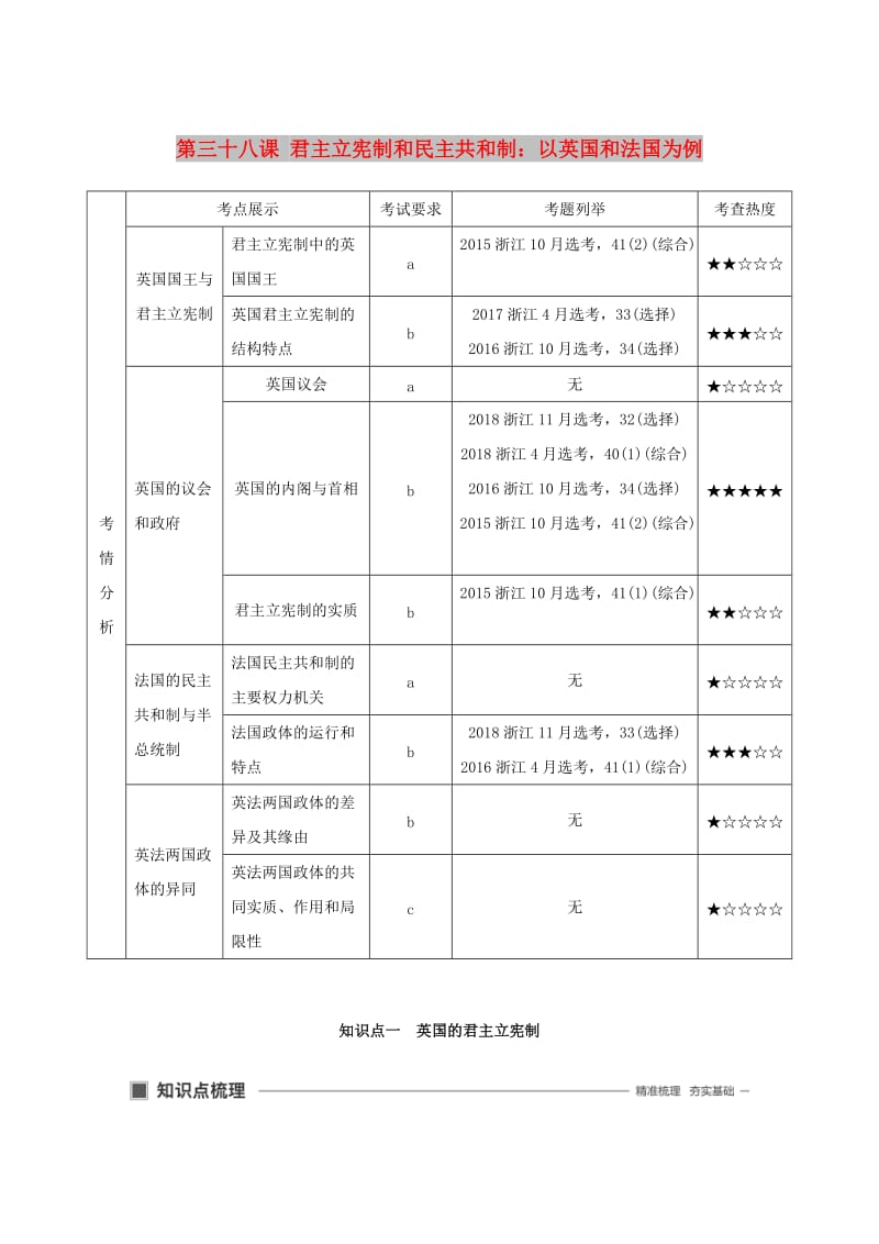 浙江专用版2020版高考政治大一轮复习第十五单元国家和国际组织第三十八课君主立宪制和民主共和制：以英国和法国为例讲义.doc_第1页